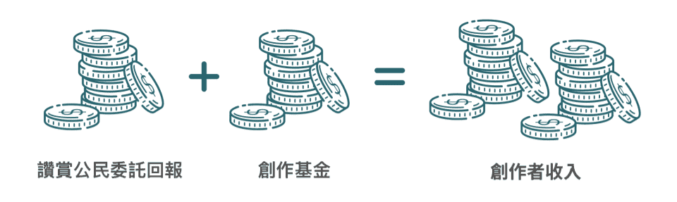 與創作者息息相關 - LikeCoin 社群基金的去中心化