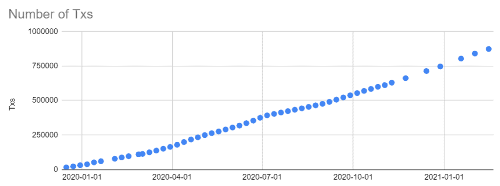 LikeCoin Progress Update 2021.02.22