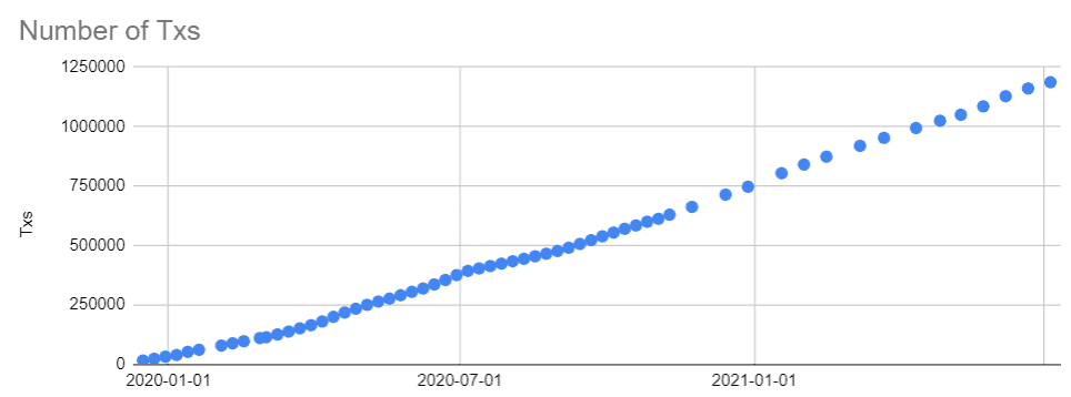 LikeCoin Progress Update 2021.07.05