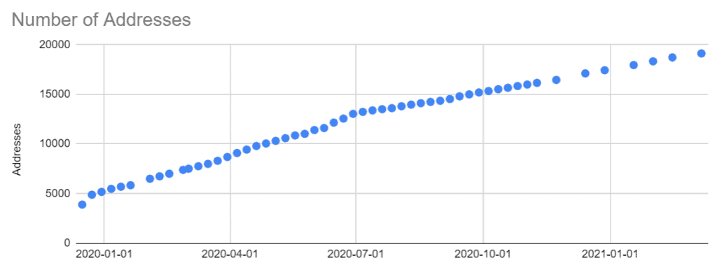 LikeCoin Progress Update 2021.03.08