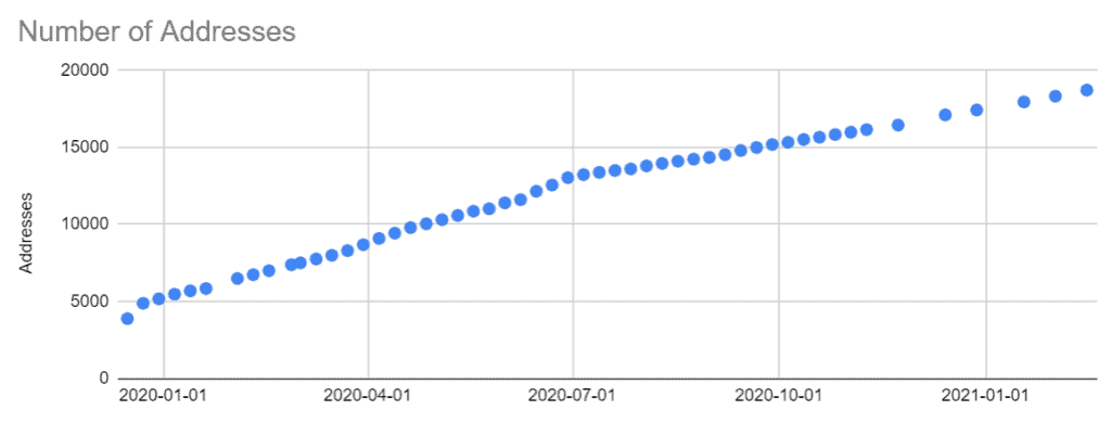 LikeCoin Progress Update 2021.02.22