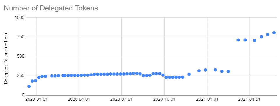 LikeCoin Progress Updates 2021.05.24