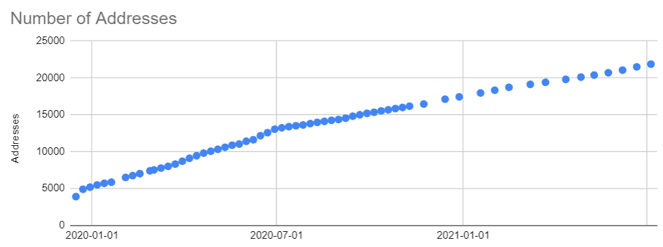 LikeCoin Progress Update 2021.07.05