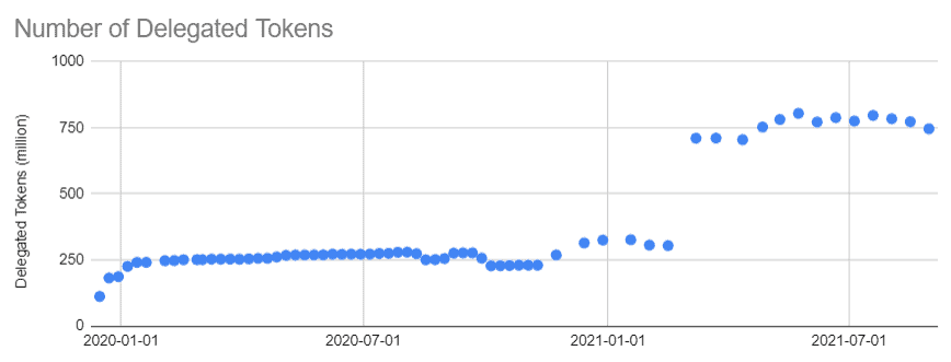 LikeCoin Progress Update 2021.08.30