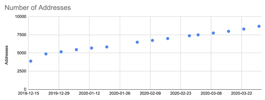 LikeCoin Weekly Progress Update 2020.03.30