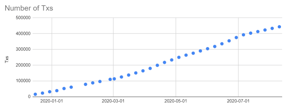 LikeCoin Weekly Progress Update 2020.08.10