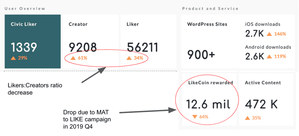 LikeCoin Weekly Progress Update 2020.04.06