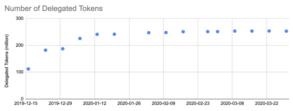 LikeCoin Weekly Progress Update 2020.03.30