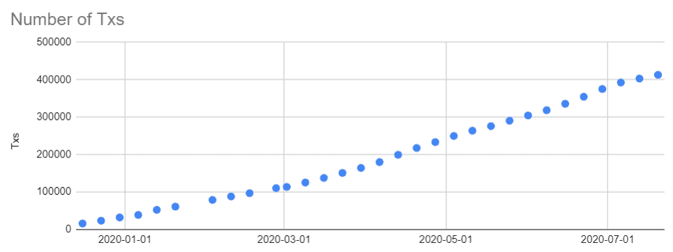 LikeCoin Weekly Progress Update 2020.07.20