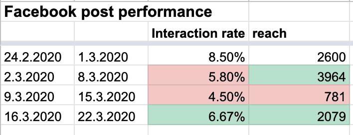 LikeCoin Weekly Progress Update 2020.03.23