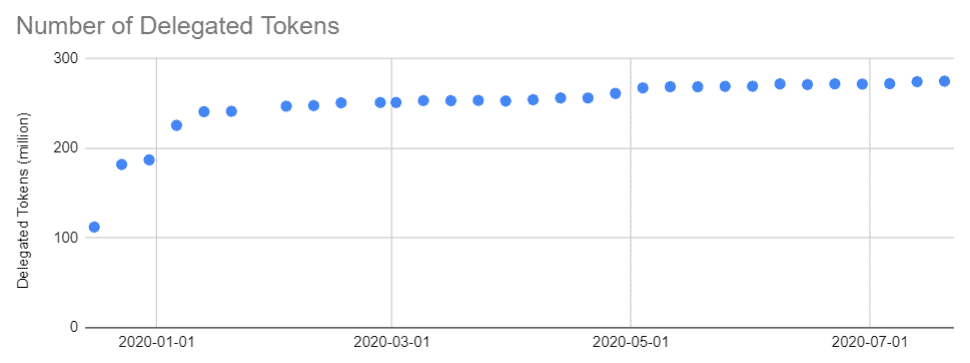 LikeCoin Weekly Progress Update 2020.07.20