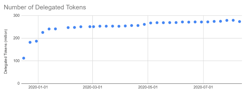 LikeCoin Weekly Progress Update 2020.08.10