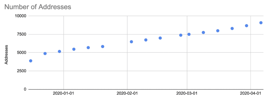 LikeCoin Weekly Progress Update 2020.04.06