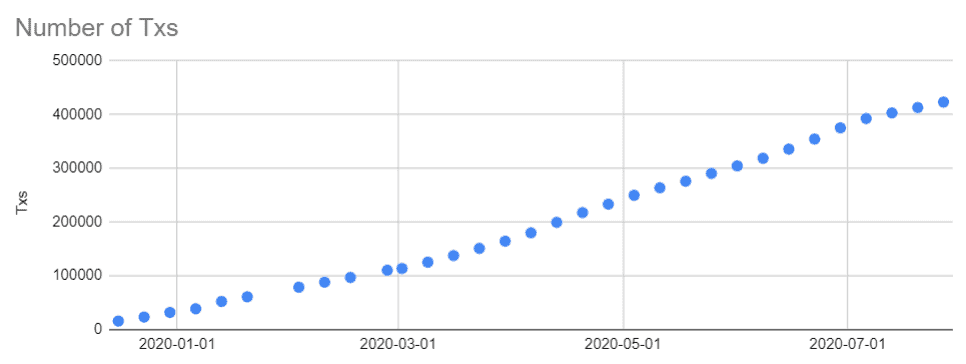 LikeCoin Weekly Progress Update 2020.07.27