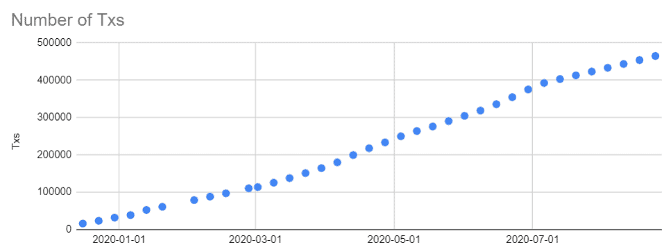 LikeCoin Weekly Progress Update 2020.08.24