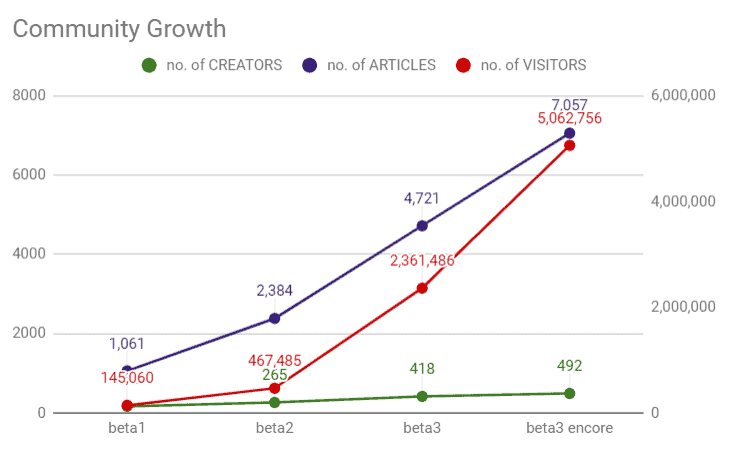 "Reinventing the Like” beta 3 campaign wrap-up