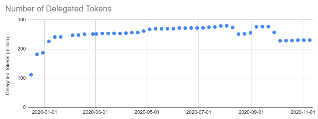 LikeCoin Weekly Progress Update 2020.11.09