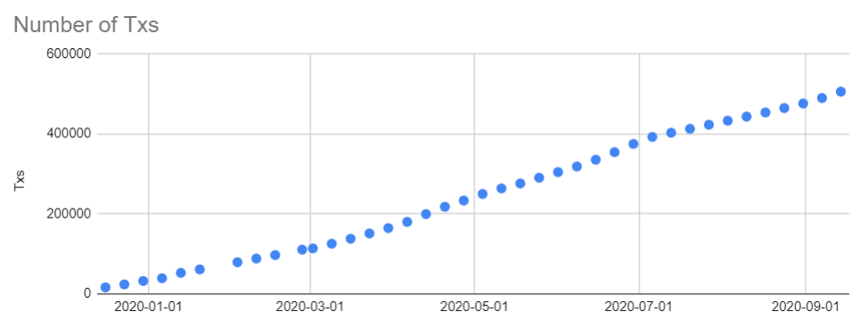 LikeCoin Weekly Progress Update 2020.09.14