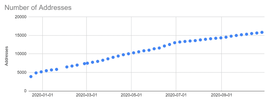 LikeCoin Weekly Progress Update 2020.10.26