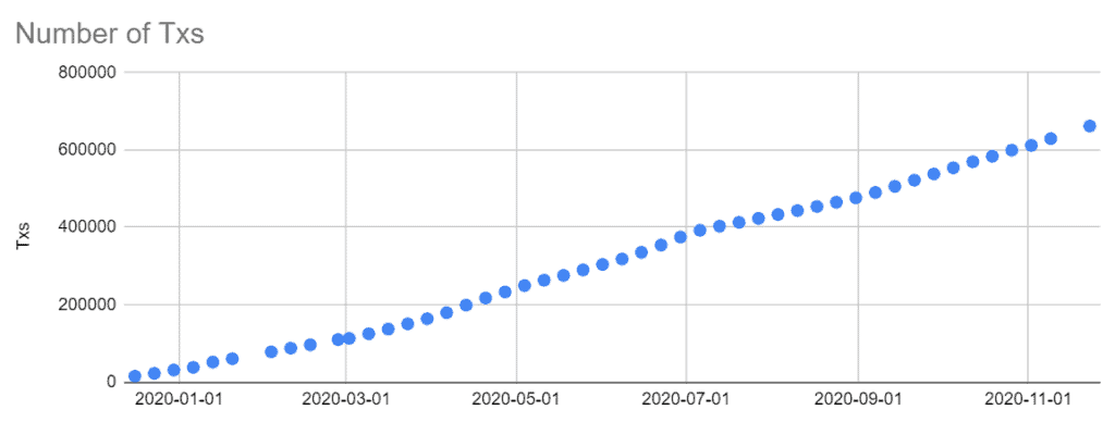 LikeCoin Semi-monthly Progress Update 2020.11.23