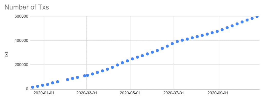 LikeCoin Weekly Progress Update 2020.10.26