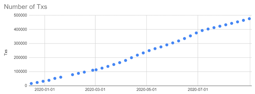 LikeCoin Weekly Progress Update 2020.08.31