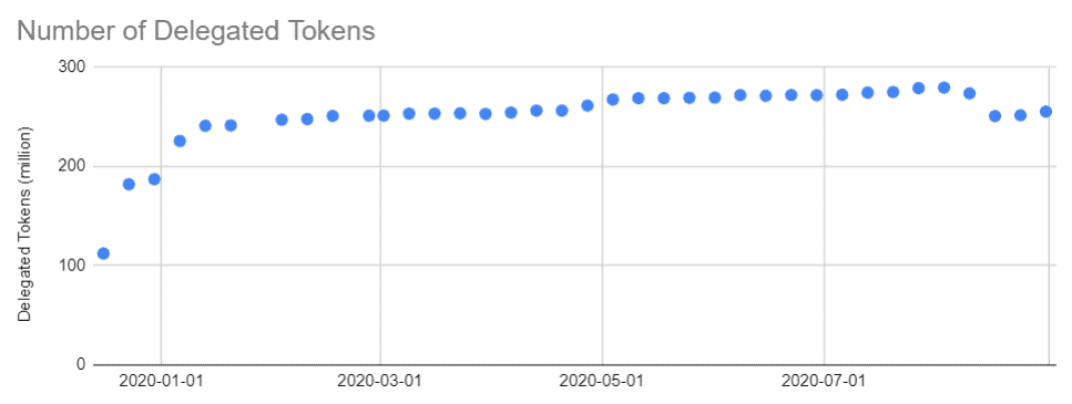 LikeCoin Weekly Progress Update 2020.08.31