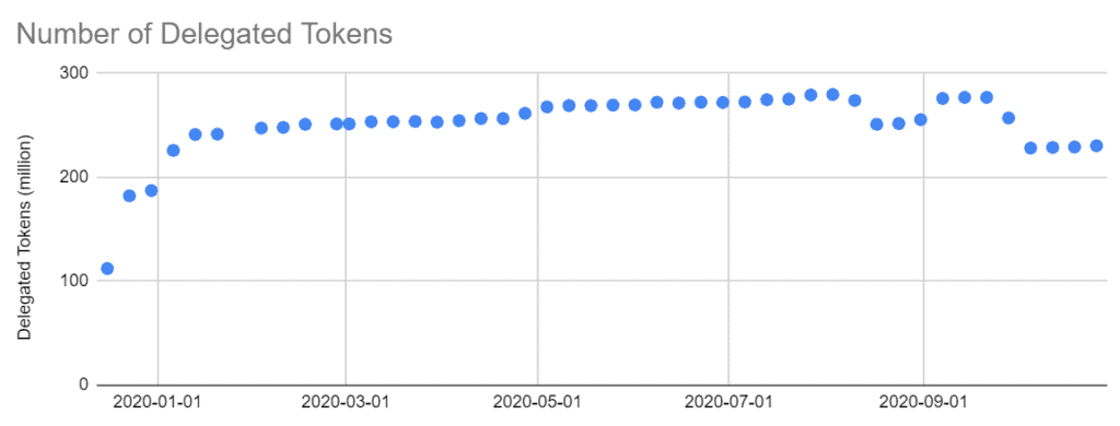 LikeCoin Weekly Progress Update 2020.10.26