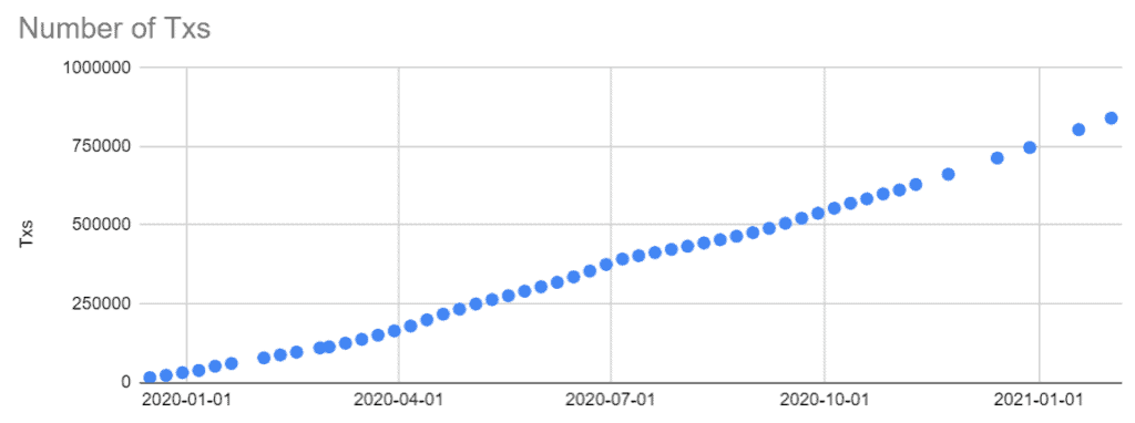 LikeCoin Progress Update 2021.02.01