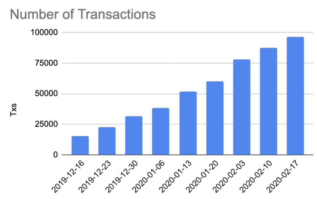 LikeCoin Weekly Progress Update 2020.02.17