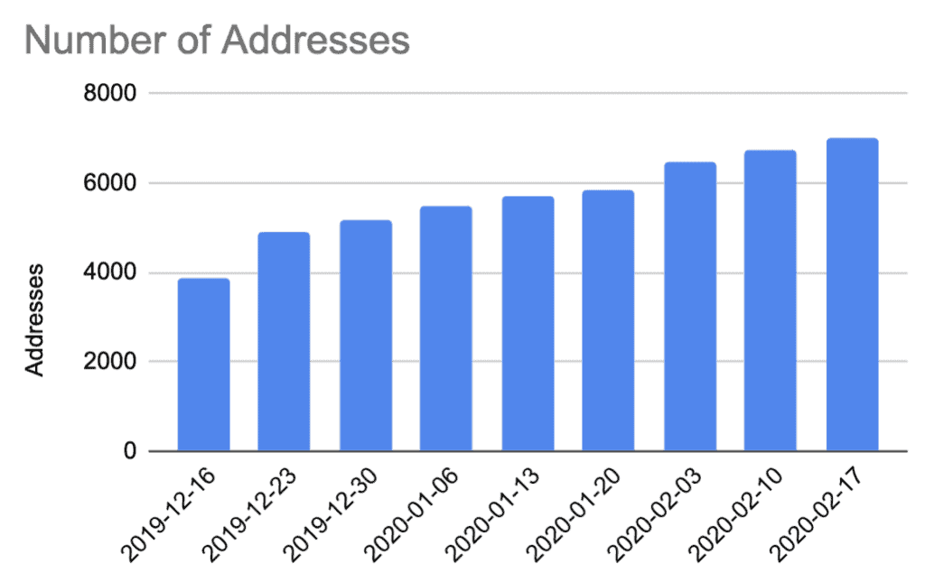 LikeCoin Weekly Progress Update 2020.02.17