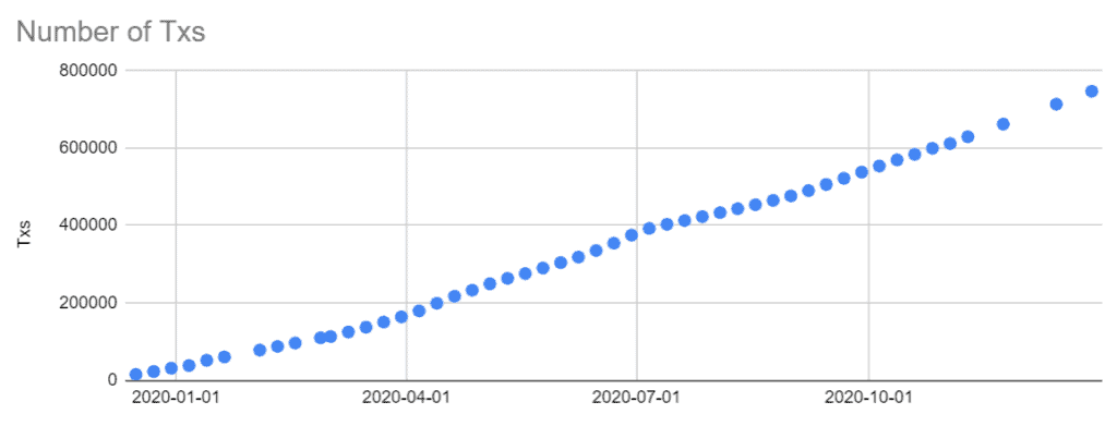 LikeCoin Semi-monthly Progress Update 2020.12.28