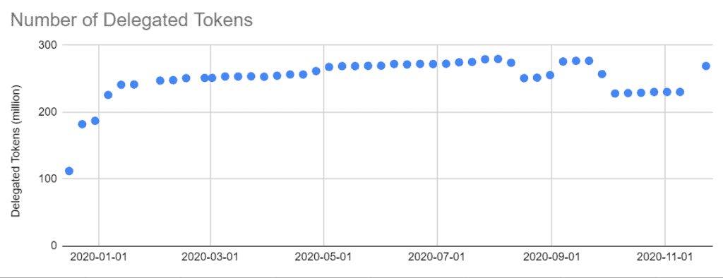 LikeCoin Semi-monthly Progress Update 2020.11.23