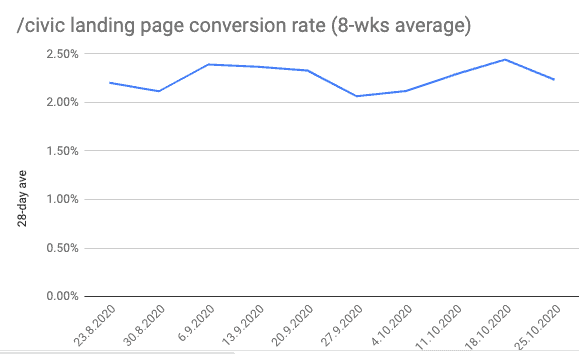 LikeCoin Weekly Progress Update 2020.10.26