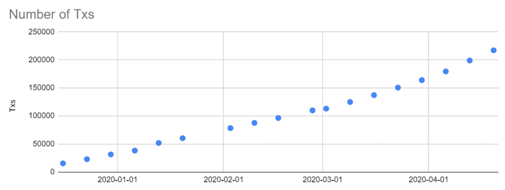 LikeCoin Weekly Progress Update 2020.04.20