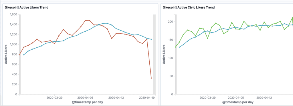 LikeCoin Weekly Progress Update 2020.04.20