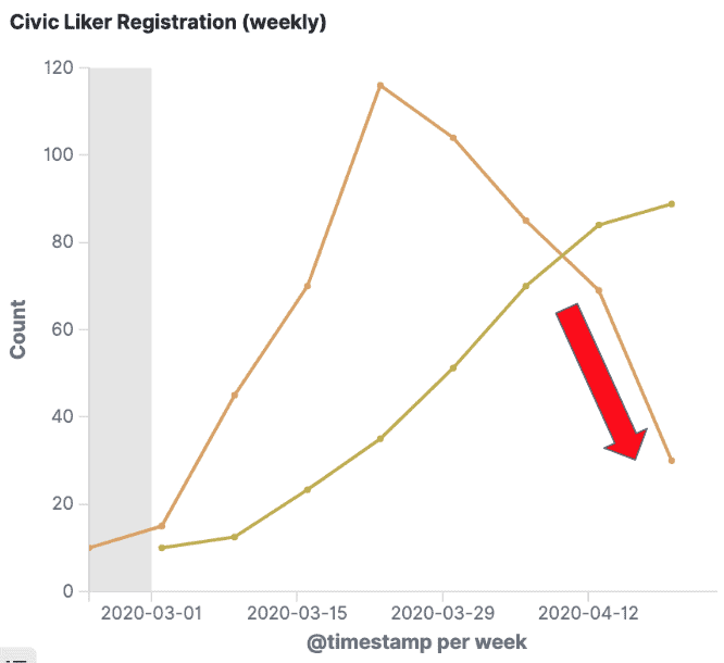 LikeCoin Weekly Progress Update 2020.04.27