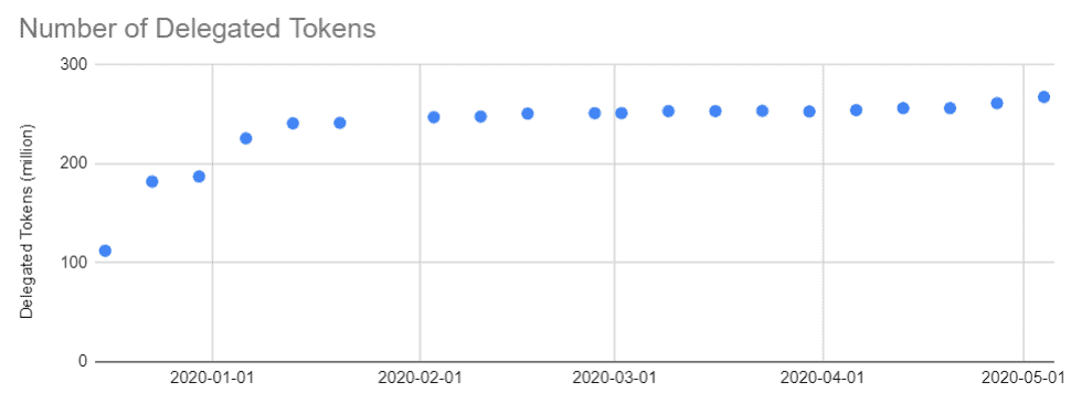 LikeCoin Weekly Progress Update 2020.05.04