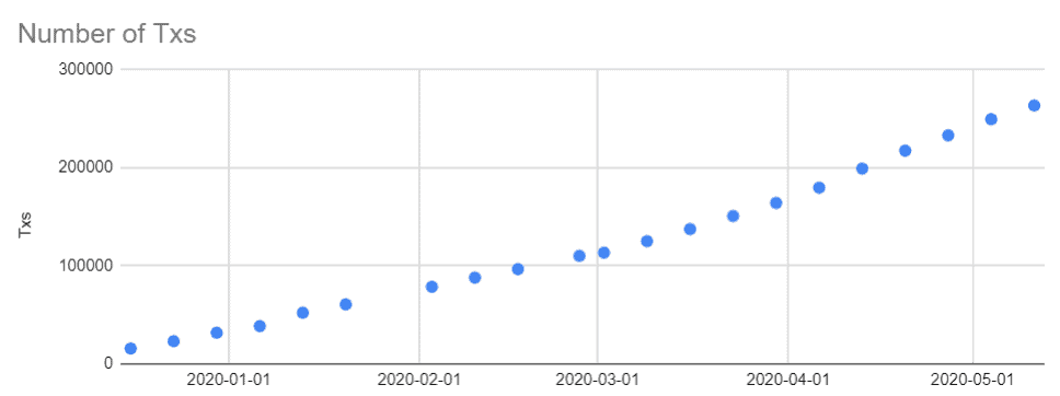 LikeCoin Weekly Progress Update 2020.05.11