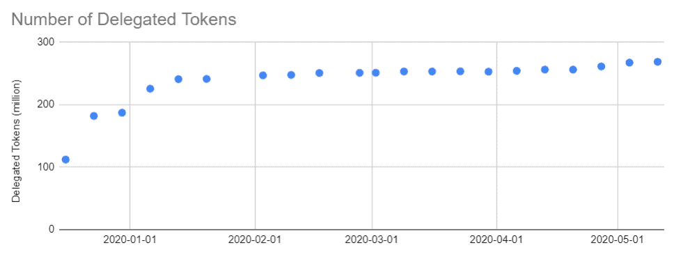 LikeCoin Weekly Progress Update 2020.05.11