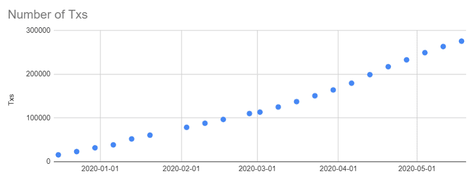 LikeCoin Weekly Progress Update 2020.05.18