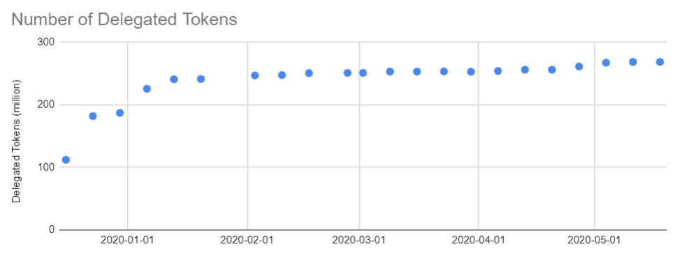 LikeCoin Weekly Progress Update 2020.05.18