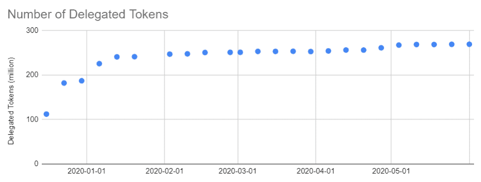 LikeCoin Weekly Progress Update 2020.06.01