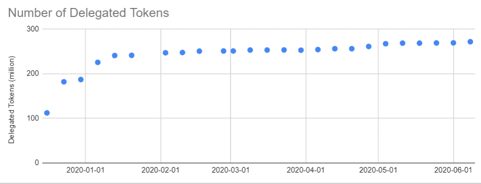 LikeCoin Weekly Progress Update 2020.06.08