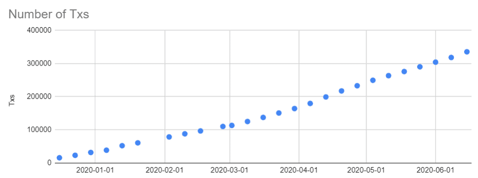 LikeCoin Weekly Progress Update 2020.06.15