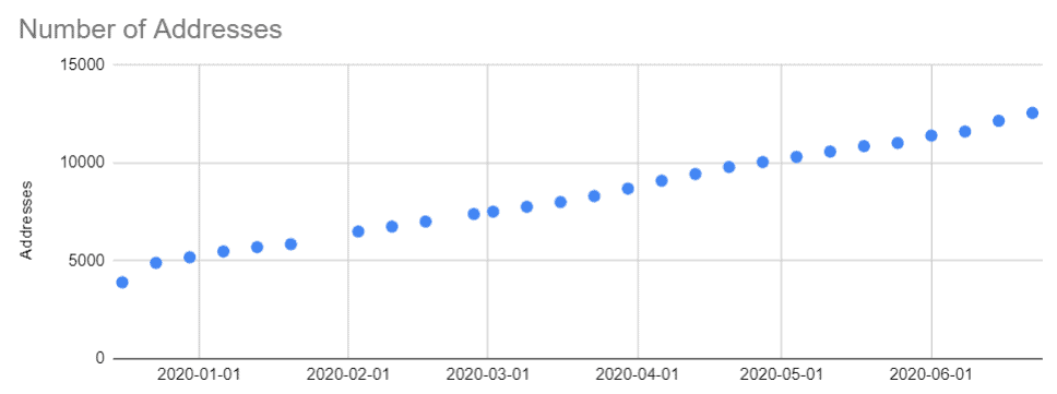 LikeCoin Weekly Progress Update 2020.06.22