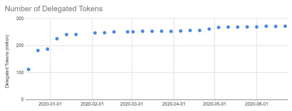 LikeCoin Weekly Progress Update 2020.06.22