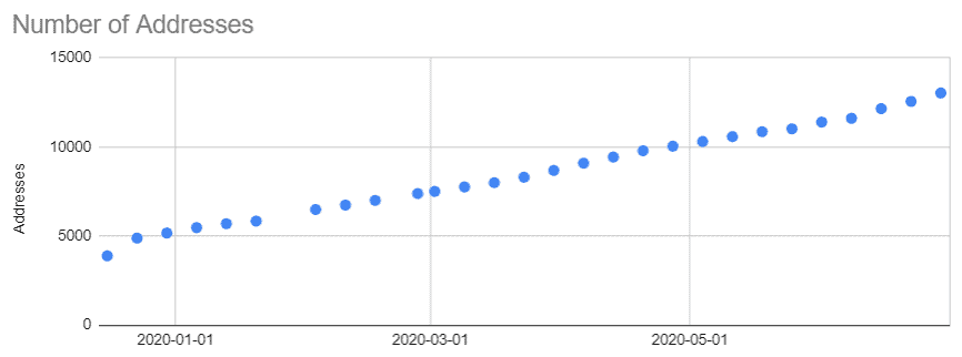 LikeCoin Weekly Progress Update 2020.06.29