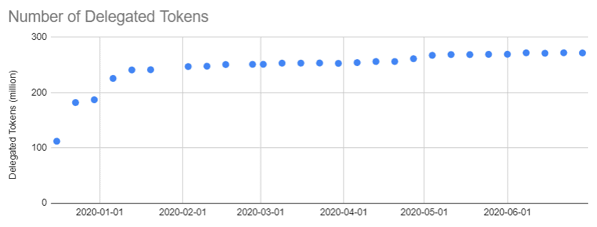 LikeCoin Weekly Progress Update 2020.06.29