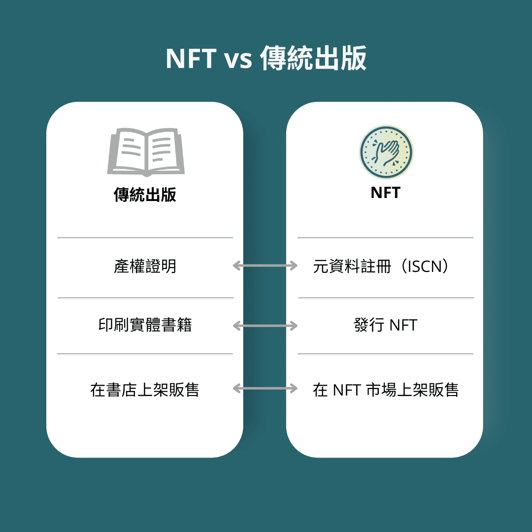 NFT vs publishing